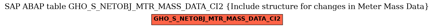 E-R Diagram for table GHO_S_NETOBJ_MTR_MASS_DATA_CI2 (Include structure for changes in Meter Mass Data)