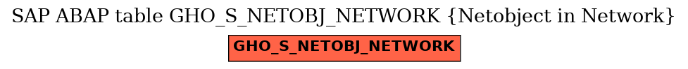 E-R Diagram for table GHO_S_NETOBJ_NETWORK (Netobject in Network)