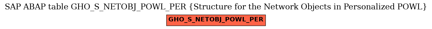 E-R Diagram for table GHO_S_NETOBJ_POWL_PER (Structure for the Network Objects in Personalized POWL)