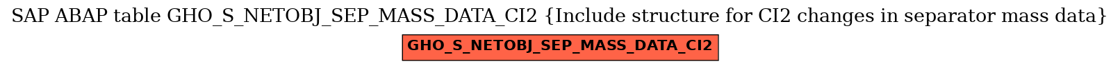 E-R Diagram for table GHO_S_NETOBJ_SEP_MASS_DATA_CI2 (Include structure for CI2 changes in separator mass data)