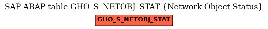 E-R Diagram for table GHO_S_NETOBJ_STAT (Network Object Status)