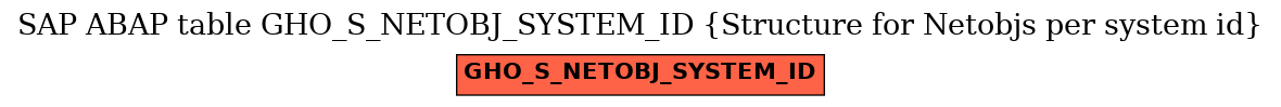 E-R Diagram for table GHO_S_NETOBJ_SYSTEM_ID (Structure for Netobjs per system id)