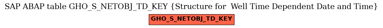 E-R Diagram for table GHO_S_NETOBJ_TD_KEY (Structure for  Well Time Dependent Date and Time)