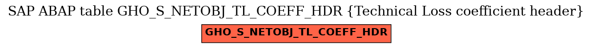 E-R Diagram for table GHO_S_NETOBJ_TL_COEFF_HDR (Technical Loss coefficient header)