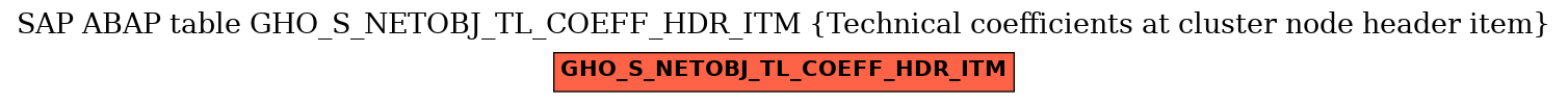 E-R Diagram for table GHO_S_NETOBJ_TL_COEFF_HDR_ITM (Technical coefficients at cluster node header item)