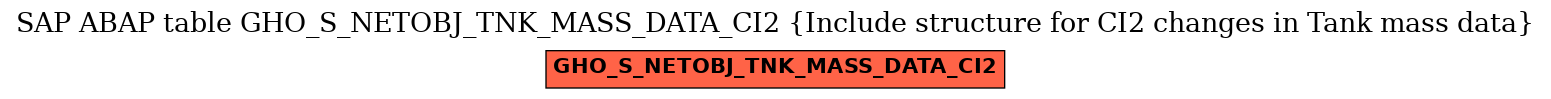 E-R Diagram for table GHO_S_NETOBJ_TNK_MASS_DATA_CI2 (Include structure for CI2 changes in Tank mass data)