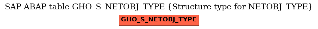 E-R Diagram for table GHO_S_NETOBJ_TYPE (Structure type for NETOBJ_TYPE)