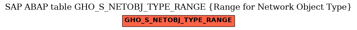 E-R Diagram for table GHO_S_NETOBJ_TYPE_RANGE (Range for Network Object Type)