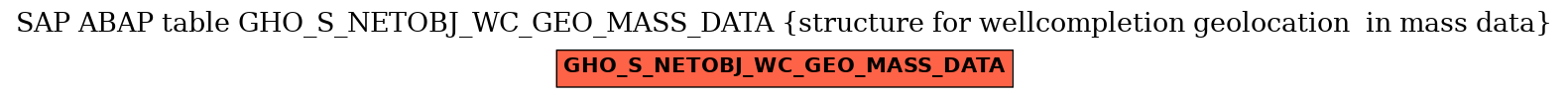 E-R Diagram for table GHO_S_NETOBJ_WC_GEO_MASS_DATA (structure for wellcompletion geolocation  in mass data)