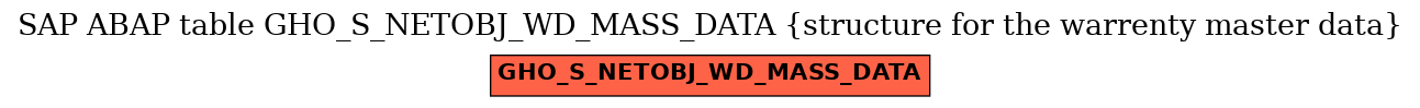 E-R Diagram for table GHO_S_NETOBJ_WD_MASS_DATA (structure for the warrenty master data)