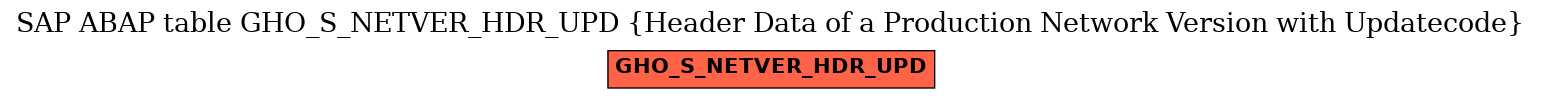 E-R Diagram for table GHO_S_NETVER_HDR_UPD (Header Data of a Production Network Version with Updatecode)