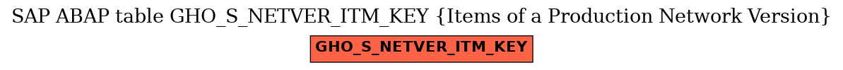 E-R Diagram for table GHO_S_NETVER_ITM_KEY (Items of a Production Network Version)