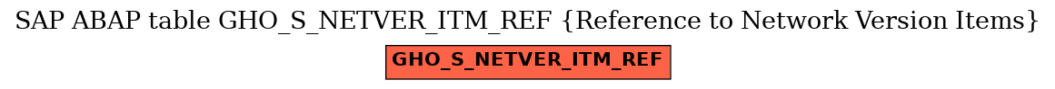 E-R Diagram for table GHO_S_NETVER_ITM_REF (Reference to Network Version Items)