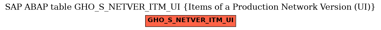 E-R Diagram for table GHO_S_NETVER_ITM_UI (Items of a Production Network Version (UI))