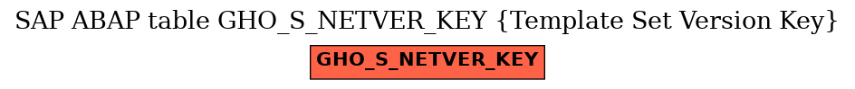 E-R Diagram for table GHO_S_NETVER_KEY (Template Set Version Key)