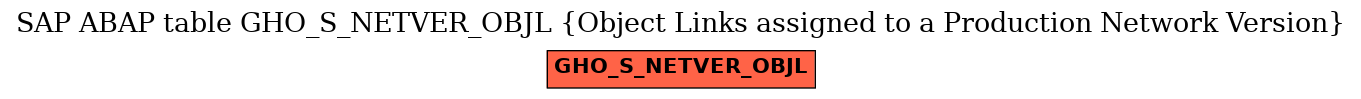 E-R Diagram for table GHO_S_NETVER_OBJL (Object Links assigned to a Production Network Version)