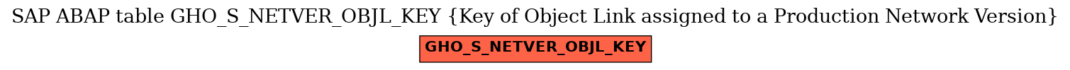 E-R Diagram for table GHO_S_NETVER_OBJL_KEY (Key of Object Link assigned to a Production Network Version)