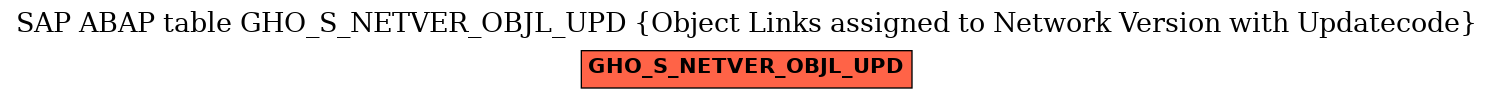 E-R Diagram for table GHO_S_NETVER_OBJL_UPD (Object Links assigned to Network Version with Updatecode)