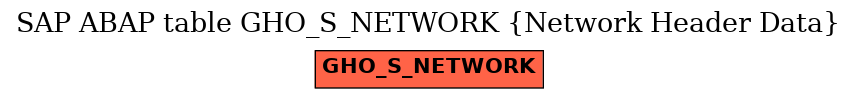 E-R Diagram for table GHO_S_NETWORK (Network Header Data)