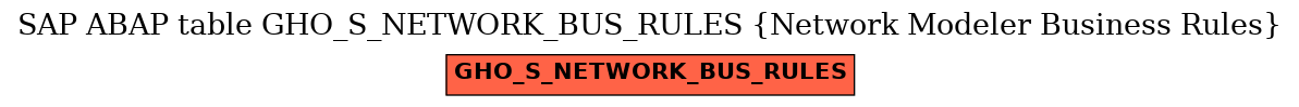 E-R Diagram for table GHO_S_NETWORK_BUS_RULES (Network Modeler Business Rules)