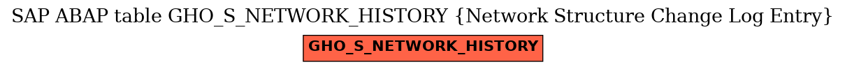 E-R Diagram for table GHO_S_NETWORK_HISTORY (Network Structure Change Log Entry)