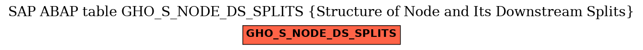 E-R Diagram for table GHO_S_NODE_DS_SPLITS (Structure of Node and Its Downstream Splits)