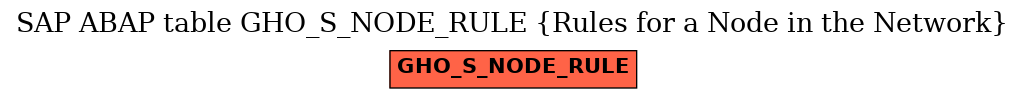 E-R Diagram for table GHO_S_NODE_RULE (Rules for a Node in the Network)