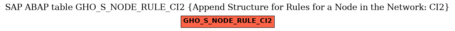 E-R Diagram for table GHO_S_NODE_RULE_CI2 (Append Structure for Rules for a Node in the Network: CI2)