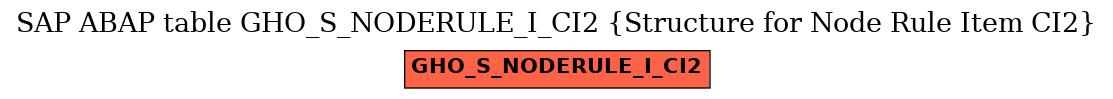 E-R Diagram for table GHO_S_NODERULE_I_CI2 (Structure for Node Rule Item CI2)