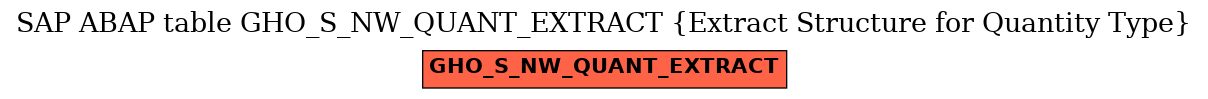 E-R Diagram for table GHO_S_NW_QUANT_EXTRACT (Extract Structure for Quantity Type)