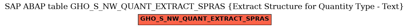 E-R Diagram for table GHO_S_NW_QUANT_EXTRACT_SPRAS (Extract Structure for Quantity Type - Text)