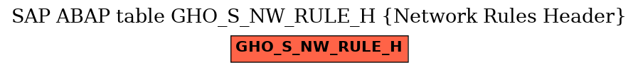 E-R Diagram for table GHO_S_NW_RULE_H (Network Rules Header)