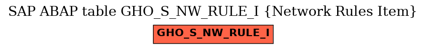 E-R Diagram for table GHO_S_NW_RULE_I (Network Rules Item)