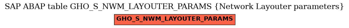 E-R Diagram for table GHO_S_NWM_LAYOUTER_PARAMS (Network Layouter parameters)