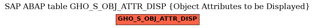 E-R Diagram for table GHO_S_OBJ_ATTR_DISP (Object Attributes to be Displayed)