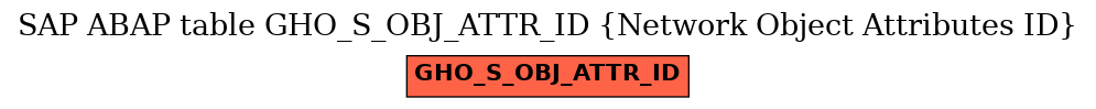 E-R Diagram for table GHO_S_OBJ_ATTR_ID (Network Object Attributes ID)