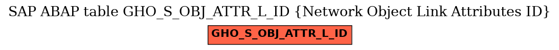 E-R Diagram for table GHO_S_OBJ_ATTR_L_ID (Network Object Link Attributes ID)