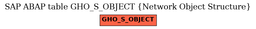 E-R Diagram for table GHO_S_OBJECT (Network Object Structure)