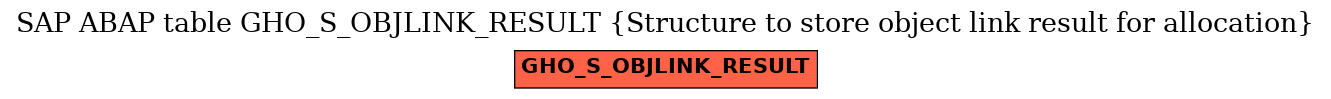 E-R Diagram for table GHO_S_OBJLINK_RESULT (Structure to store object link result for allocation)