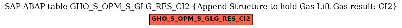 E-R Diagram for table GHO_S_OPM_S_GLG_RES_CI2 (Append Structure to hold Gas Lift Gas result: CI2)