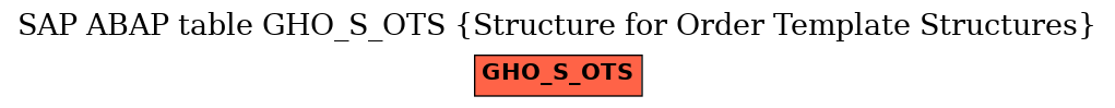 E-R Diagram for table GHO_S_OTS (Structure for Order Template Structures)