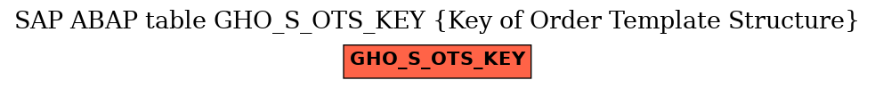 E-R Diagram for table GHO_S_OTS_KEY (Key of Order Template Structure)