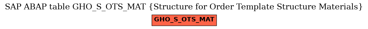 E-R Diagram for table GHO_S_OTS_MAT (Structure for Order Template Structure Materials)