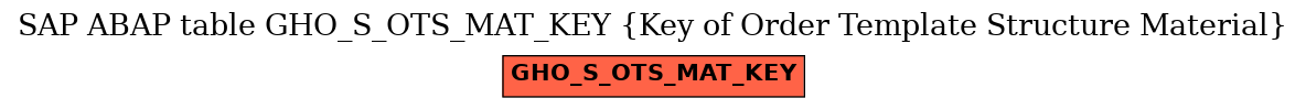 E-R Diagram for table GHO_S_OTS_MAT_KEY (Key of Order Template Structure Material)