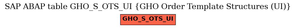 E-R Diagram for table GHO_S_OTS_UI (GHO Order Template Structures (UI))