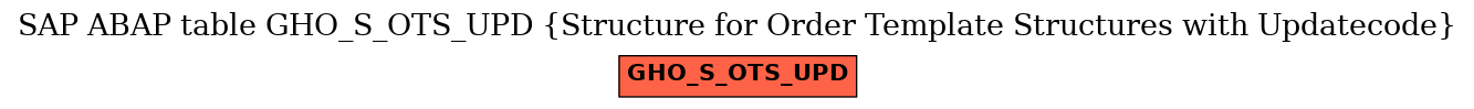 E-R Diagram for table GHO_S_OTS_UPD (Structure for Order Template Structures with Updatecode)