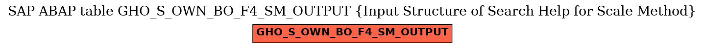 E-R Diagram for table GHO_S_OWN_BO_F4_SM_OUTPUT (Input Structure of Search Help for Scale Method)