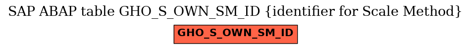 E-R Diagram for table GHO_S_OWN_SM_ID (identifier for Scale Method)