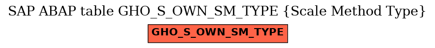 E-R Diagram for table GHO_S_OWN_SM_TYPE (Scale Method Type)