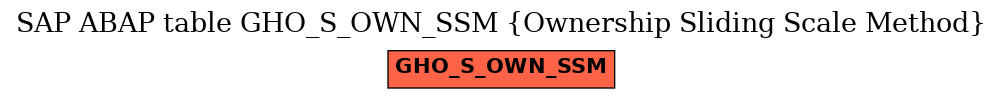 E-R Diagram for table GHO_S_OWN_SSM (Ownership Sliding Scale Method)